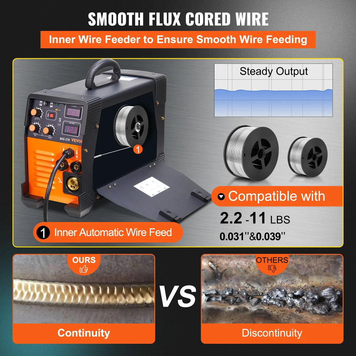 VEVOR MIG Welder, 3 in 1 Welder Welding Machine, 270 Amp MIG Lift TIG Arc Welder Lift TIG Welder Lift ARC Welder Digital Display Combo Welding Machine MMA Stick IGBT DC Inverter Welder