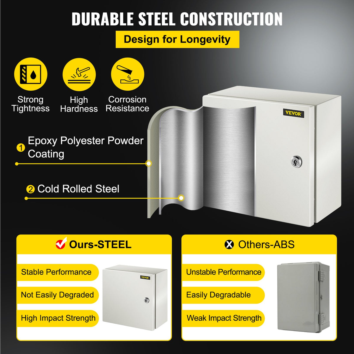 VEVOR NEMA Steel Enclosure, 12 x 12 x 6\'\' NEMA 4X Steel Electrical Box, IP66 Waterproof & Dustproof, Outdoor/Indoor Electrical Junction Box, with Mounting Plate