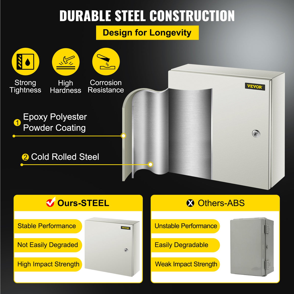 VEVOR NEMA Steel Enclosure, 16 x 16 x 6\'\' NEMA 4X Steel Electrical Box, IP66 Waterproof & Dustproof, Outdoor/Indoor Electrical Junction Box, with Mounting Plate