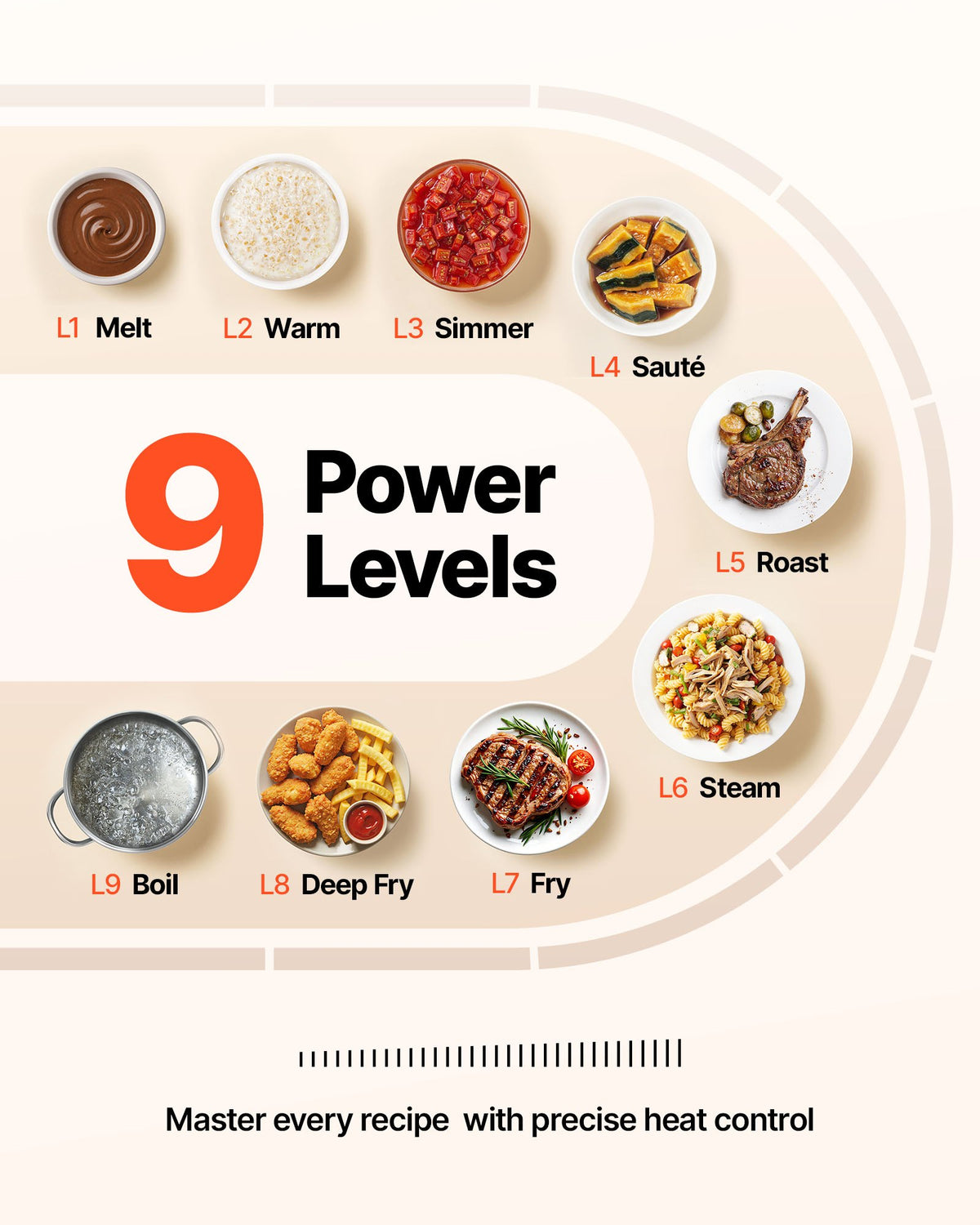 VEVOR Built in Electric Stove Top, 30.3 x 20.5 inch 4 Burners, 240V Glass Radiant Cooktop with Sensor Touch Control, Timer & Child Lock Included, 9 Power Levels for Simmer Steam Slow Cook Fry