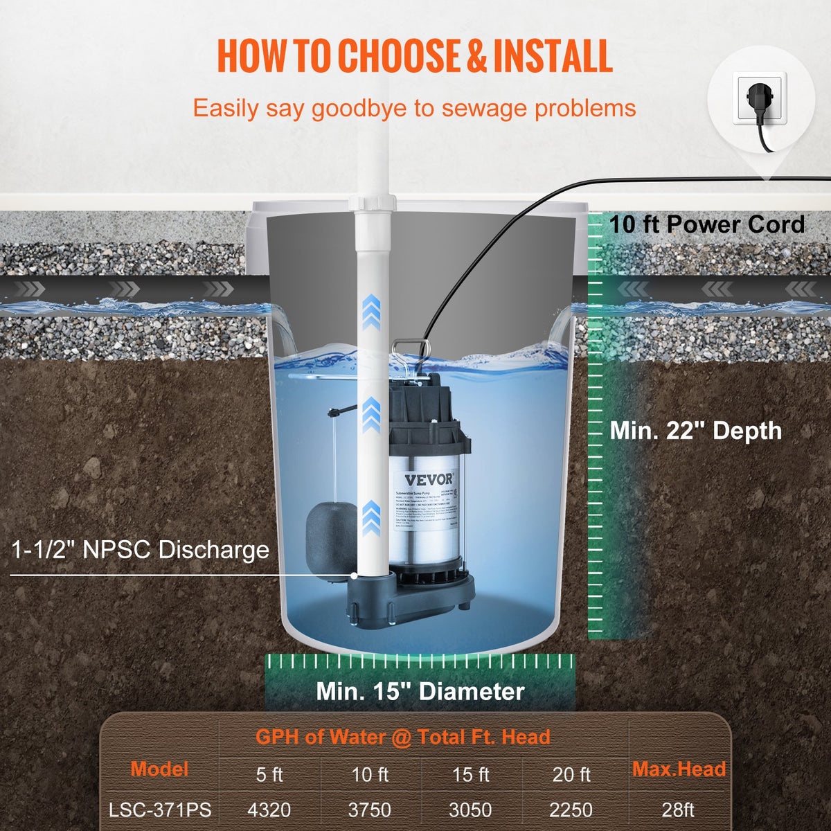 VEVOR Sump Pump, 1/2 HP 3960 GPH, Submersible Stainless Steel Water Pump, 1-1/2" NPT Discharge With 33 ft Cord, Automatic Float Switch with Piggy-back Plug, for Indoor Basement Water Basin