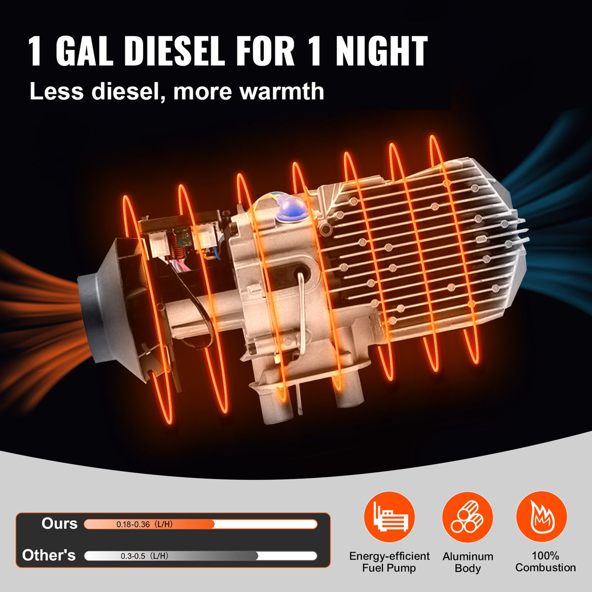 VEVOR 8KW Diesel Air Heater Muffler Diesel Heater 12V Remote Control Diesel Parking Heater with LCD Switch for Car Trucks Motorhome Boat and Bus