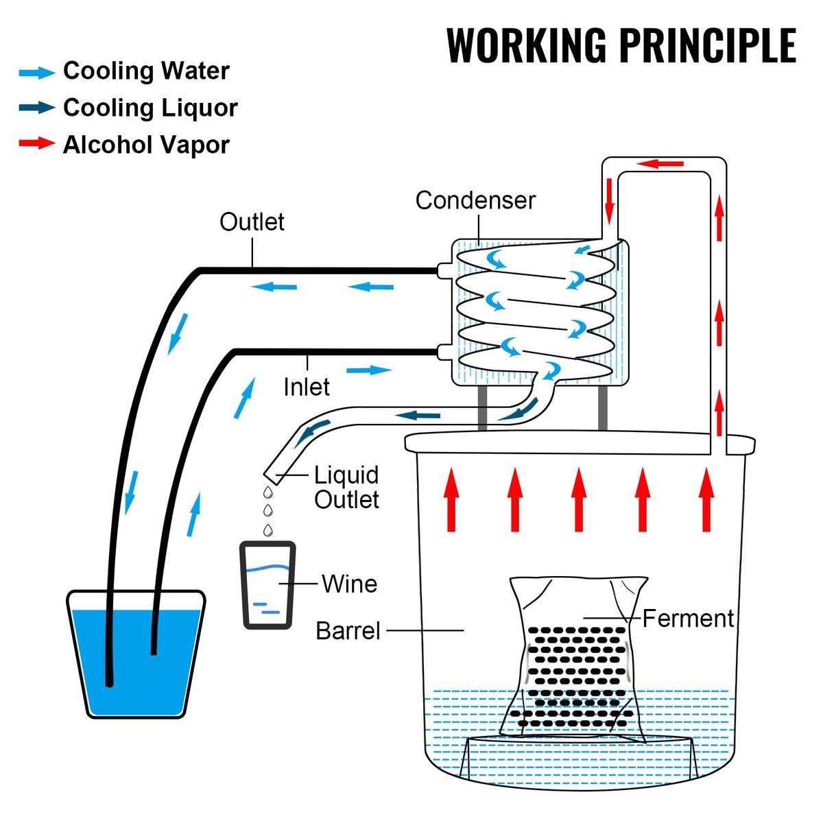 VEVOR Alcohol Still 13.2Gal/50L, Alcohol Distiller with Circulating Pump, Alcohol Still Copper Tube, Whiskey Distilling Kit with Build-In Thermometer, Whiskey Making Kit for DIY Alcohol, Stainless Ste